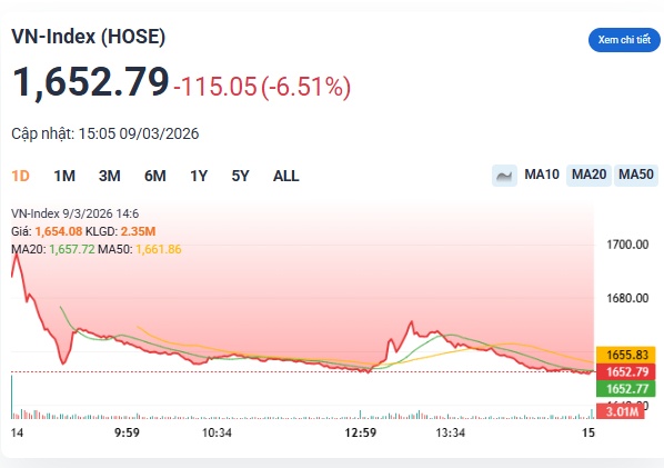 Cổ phiếu giảm sàn hàng loạt: giữ tiền mặt hay bắt đáy?