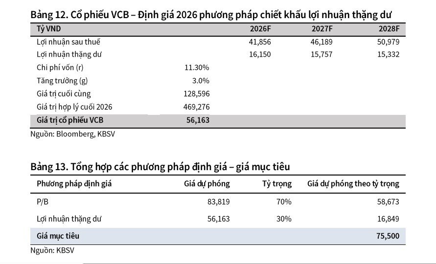 Nhà đầu tư nên chú ý cổ phiếu nào trong phiên 9/3?