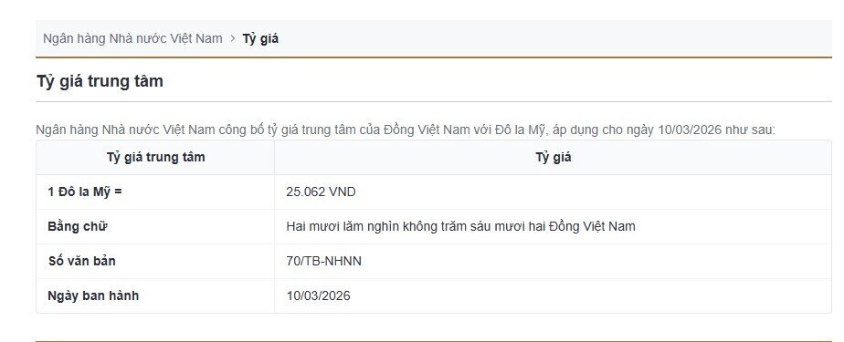 Giá USD tại ngân hàng tăng nhẹ, chợ tự do lên 27.200 VND/USD