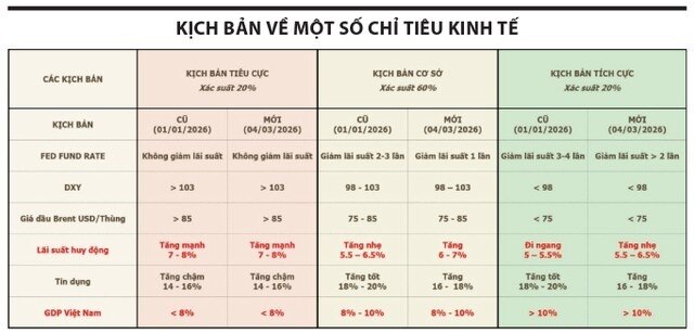 Thế giới phân cực và "phép thử" 2026