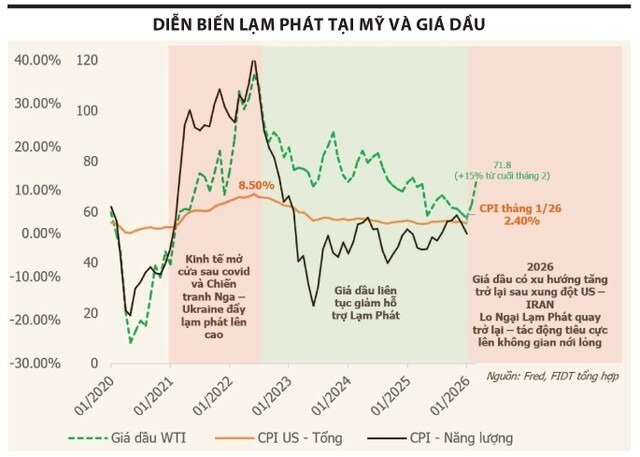 Thế giới phân cực và "phép thử" 2026