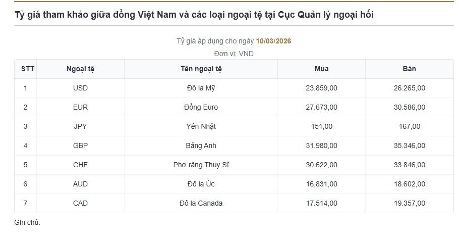 Vì sao USD tự do vượt 27.000 đồng?
