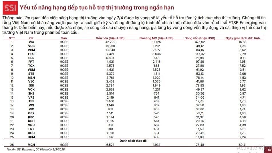 Giữa “bão” bán tháo vì giá dầu, SSI chỉ ra 5 cổ phiếu có thể “vượt sóng” trong tháng 3