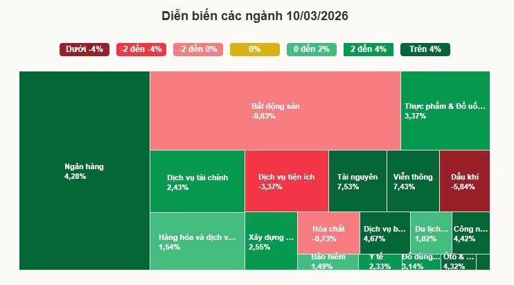 VN-Index tăng gần 24 điểm