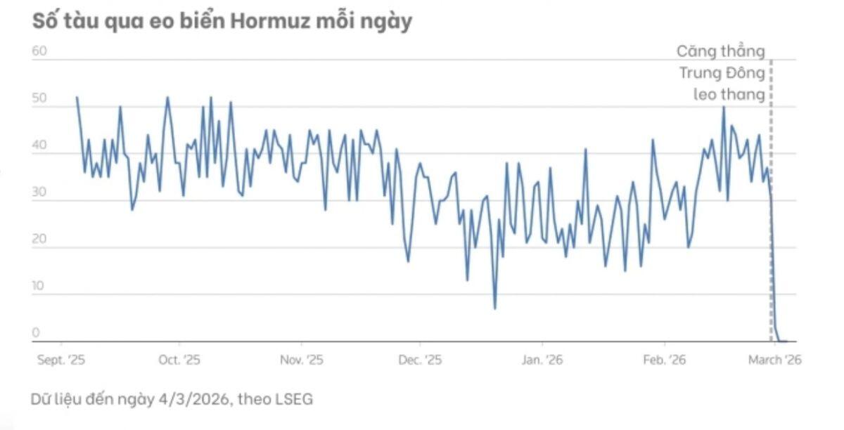 Thách thức với kế hoạch mở lại eo biển Hormuz của ông Trump