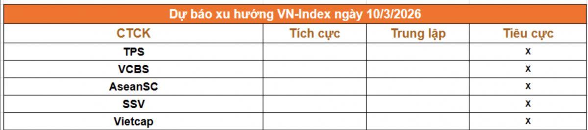 5 dòng kẻ nhận định gì về phiên giao dịch 10/3?