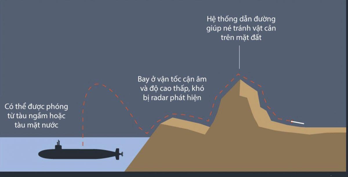 Những nước sở hữu tên lửa 'sứ giả chiến tranh' của Mỹ