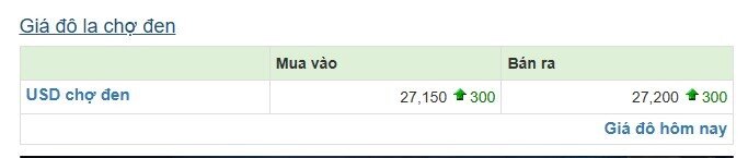 Vì sao USD tự do vượt 27.000 đồng?