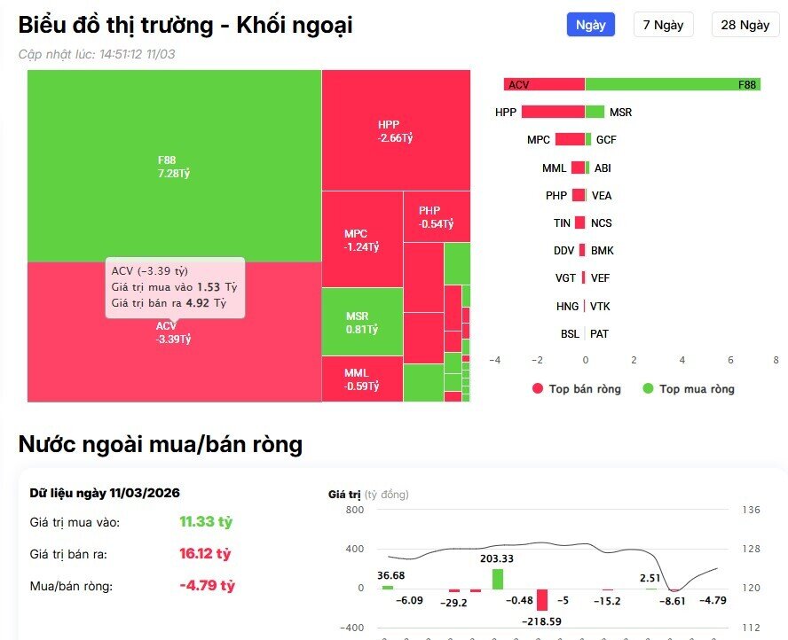 Hơn 800 tỷ đồng từ tiền ngoại đổ vào 3 cổ phiếu lớn