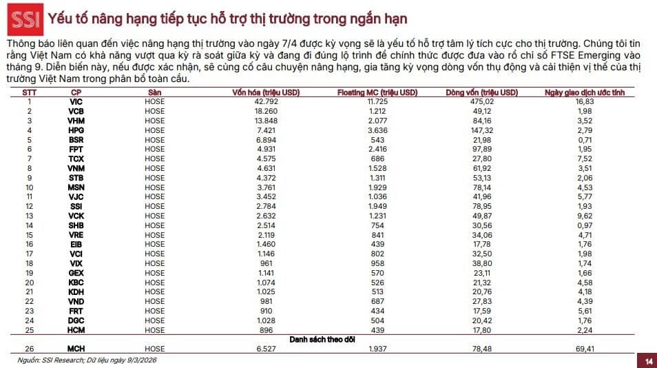 Một thông tin tích cực sắp được công bố, cổ phiếu chứng khoán đồng loạt tăng mạnh