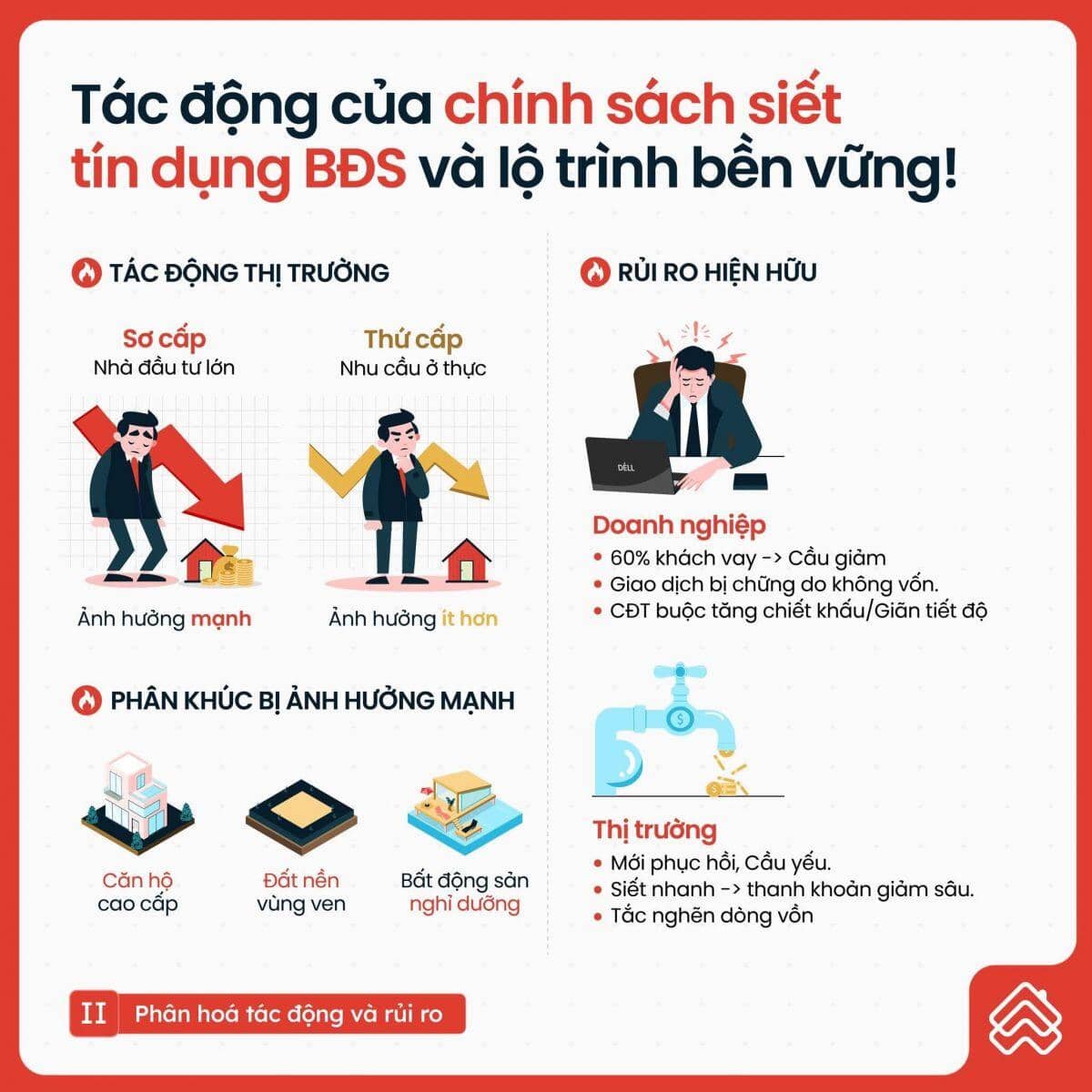 Khi giá trị bất động sản tách rời giá trị cho thuê