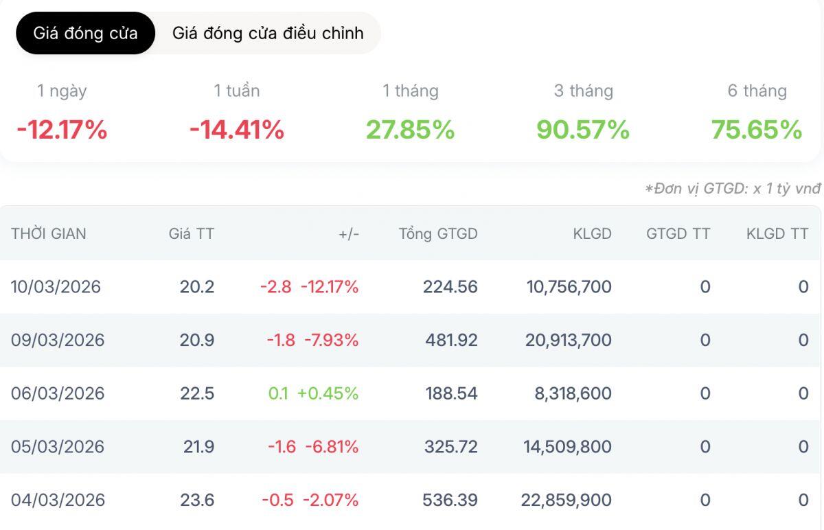 Chính phủ yêu cầu “xả gấp” Quỹ bình ổn xăng dầu: Doanh nghiệp phân phối sẽ chịu áp lực gì?