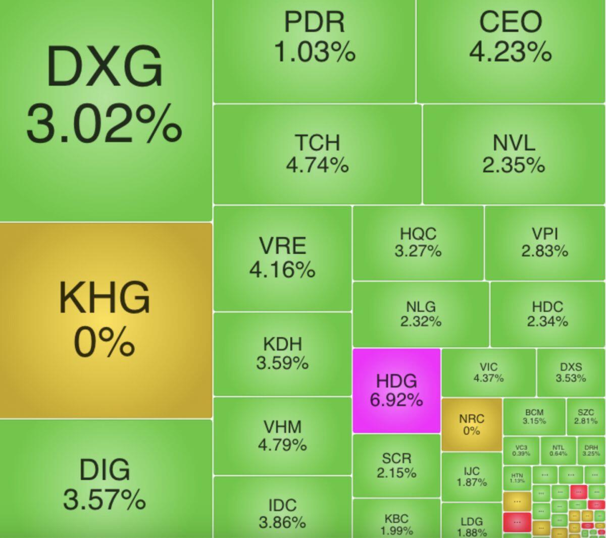 Tin về luật mới kích hoạt sóng bất động sản trên thị trường chứng khoán?