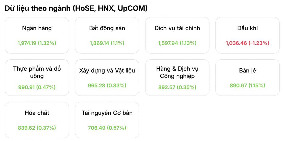 Tin về luật mới kích hoạt sóng bất động sản trên thị trường chứng khoán?