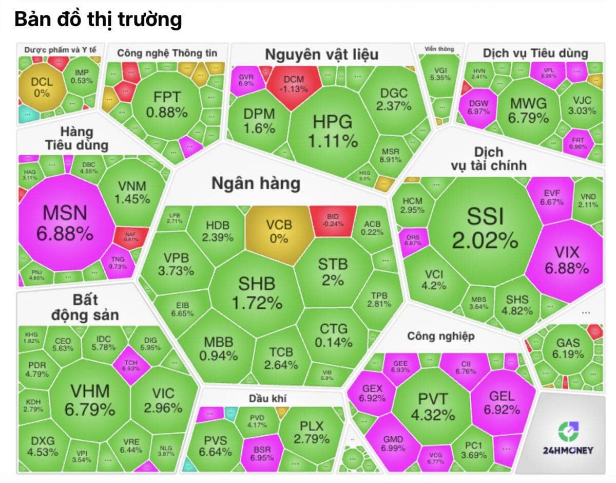 VN-Index “tái sinh” ngoạn mục, vượt 1.700 điểm: Cổ phiếu tím trần phủ kín bảng điện