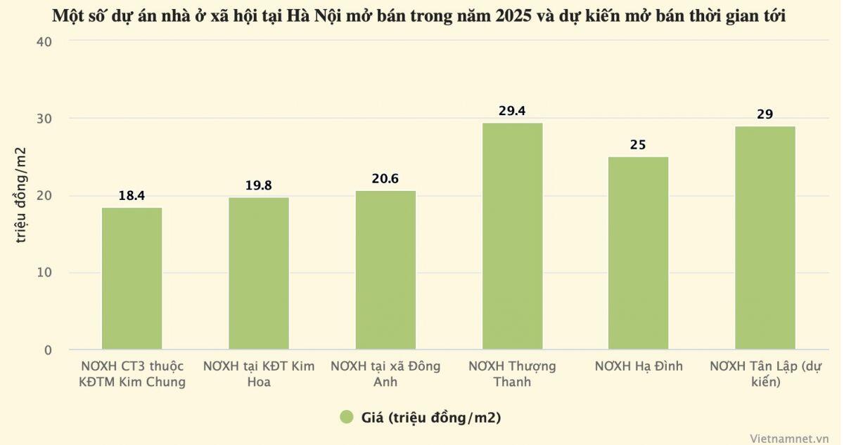 Dồn dập ra mắt căn hộ 20-30 triệu đồng/m2, tín hiệu mới cho người mua nhà