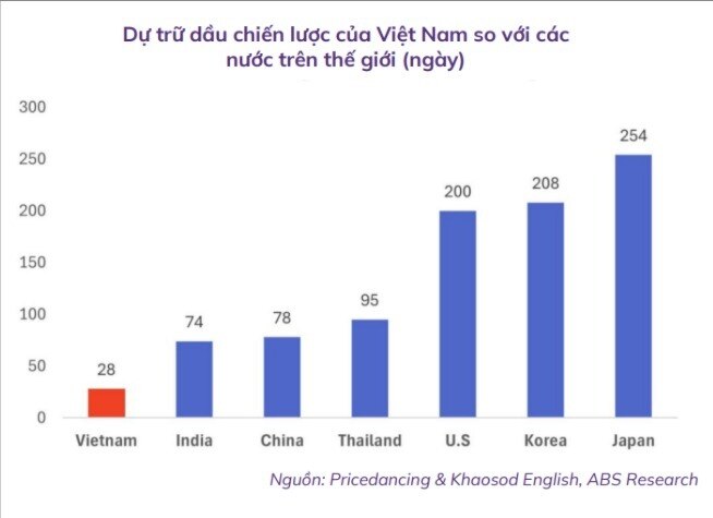 Áp lực Trung Đông và phép thử 1.700 điểm