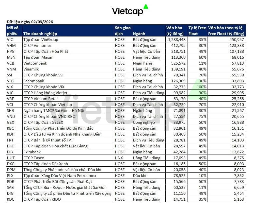 Cửa sáng nâng hạng và áp lực khối ngoại: 6 tỷ USD liệu có đủ giải vây?