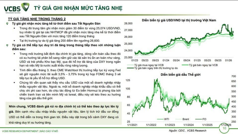 Rủi ro địa chính trị tăng nhiệt, tỷ giá USD/VND có chịu áp lực?