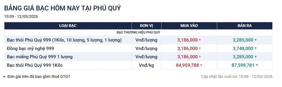Giá bạc giảm 3 triệu đồng/kg