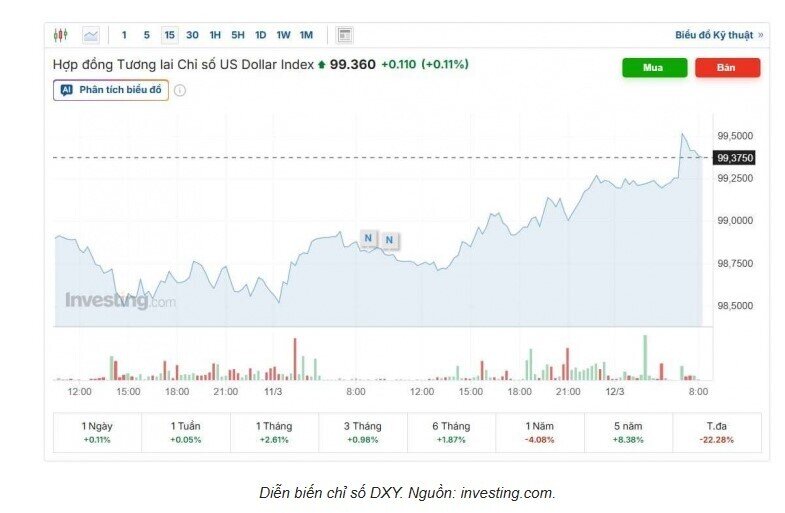 Tỷ giá USD/VND hôm nay 12/3: Đồng loạt tăng, thị trường chợ đen "lội ngược dòng"