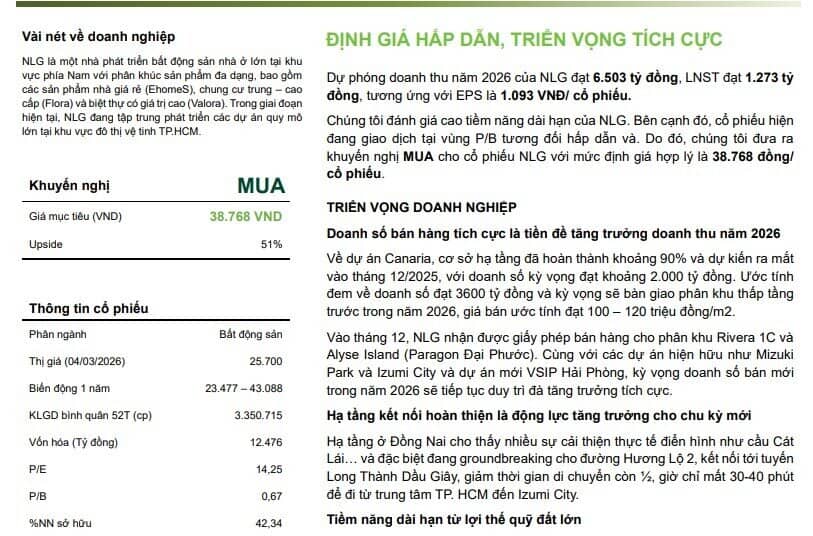 Nam Long bước vào chu kỳ tăng trưởng mới nhờ đô thị vệ tinh, cổ phiếu được kỳ vọng bứt phá 46%