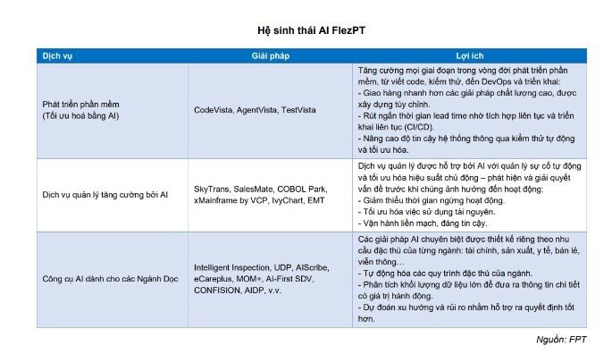 Doanh thu FPT sẽ đạt hơn 80.000 tỷ đồng năm 2026