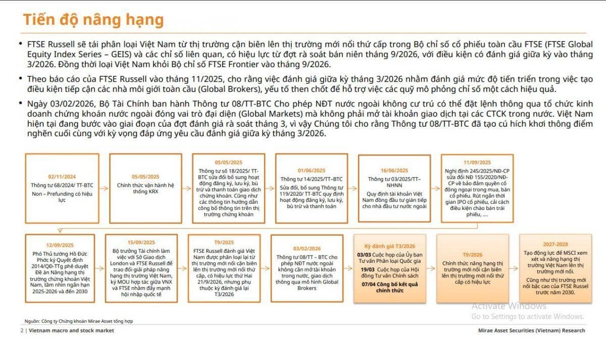 Tuần tới, FTSE Russell sẽ có cuộc họp quan trọng về nâng hạng TTCK Việt
