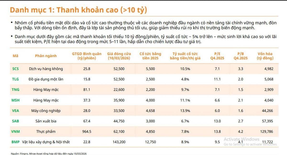 Loạt cổ phiếu “trú ẩn” an toàn với cổ tức cao, thanh khoản tốt, tiền mặt dồi dào