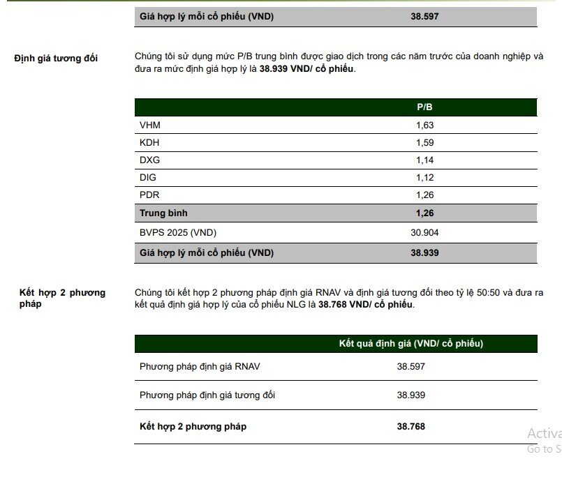 Nam Long bước vào chu kỳ tăng trưởng mới nhờ đô thị vệ tinh, cổ phiếu được kỳ vọng bứt phá 46%