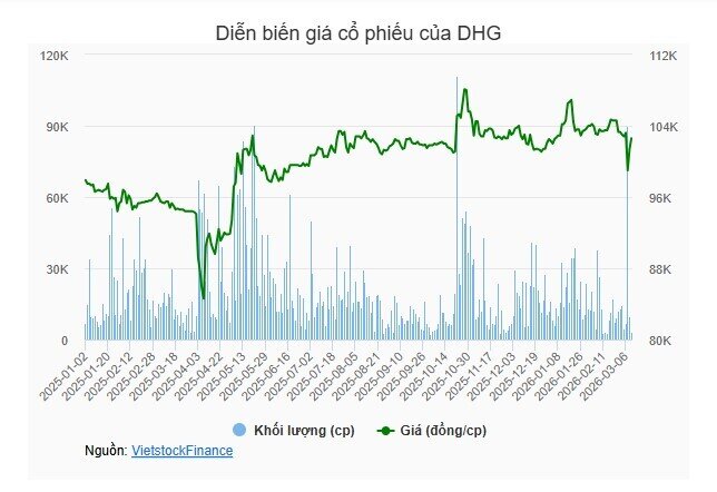 Áp lực biên lãi thấp của doanh nghiệp dược quy mô nhỏ