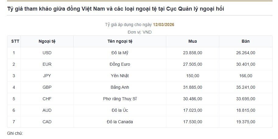USD tăng tại ngân hàng, chợ đen bất ngờ giảm mạnh