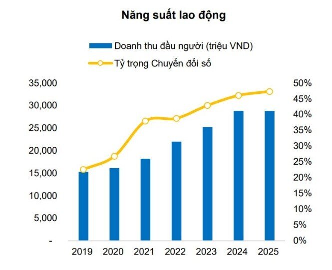 Doanh thu FPT sẽ đạt hơn 80.000 tỷ đồng năm 2026