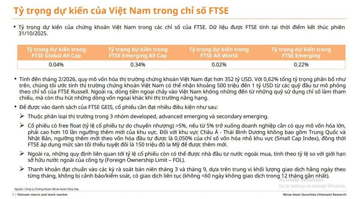 Tuần tới, FTSE Russell sẽ có cuộc họp quan trọng về nâng hạng TTCK Việt