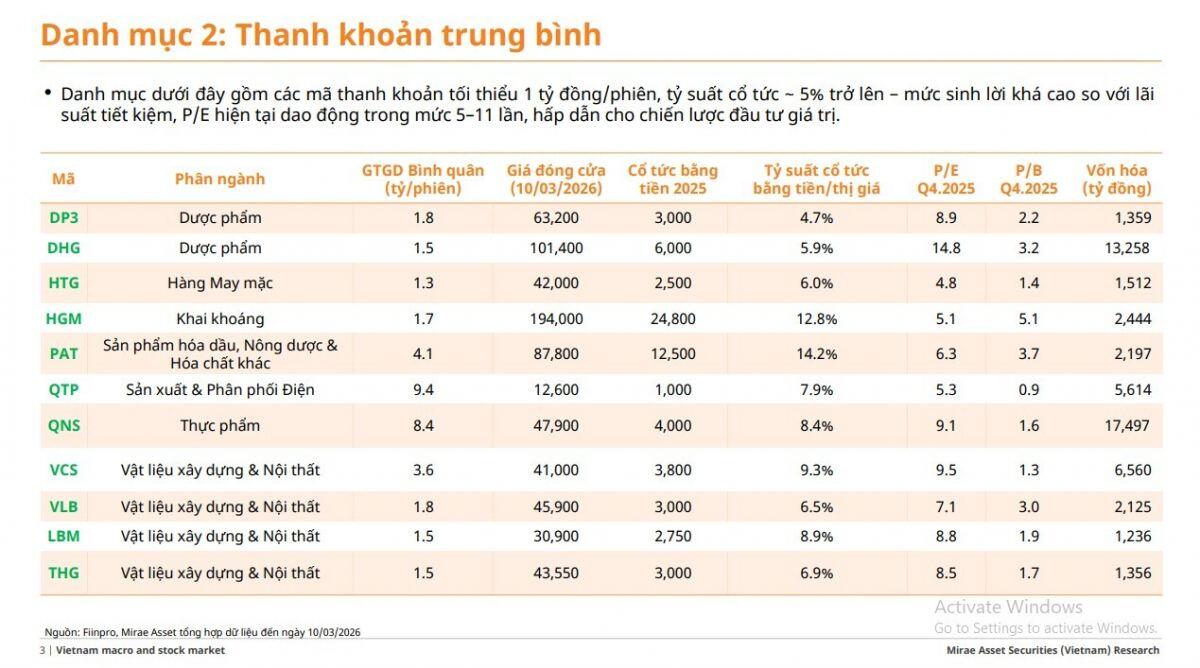 Loạt cổ phiếu “trú ẩn” an toàn với cổ tức cao, thanh khoản tốt, tiền mặt dồi dào