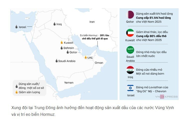 Biến động giá xăng dầu hiện tại khác gì những cuộc khủng hoảng trước?