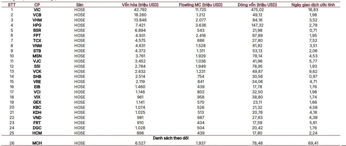 Chiến lược nào để hái quả ngọt năm 2026?