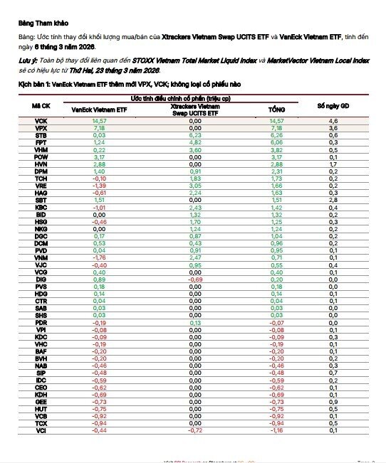 Sóng cơ cấu ETF: HPG, VIX, VIC đứng trước áp lực bán lớn, cổ phiếu chứng khoán hút tiền