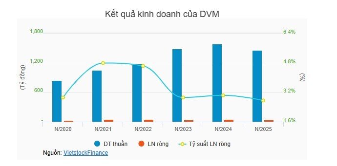Áp lực biên lãi thấp của doanh nghiệp dược quy mô nhỏ