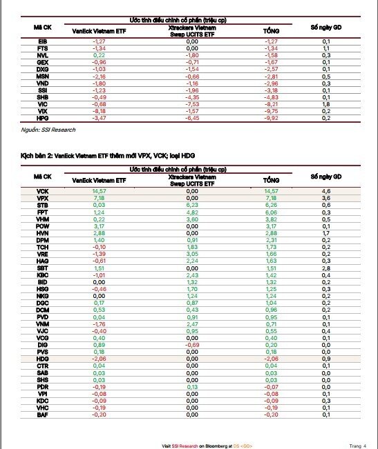 Sóng cơ cấu ETF: HPG, VIX, VIC đứng trước áp lực bán lớn, cổ phiếu chứng khoán hút tiền