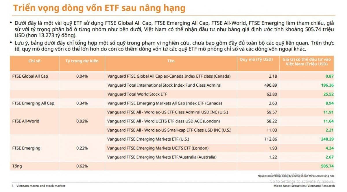 Tuần tới, FTSE Russell sẽ có cuộc họp quan trọng về nâng hạng TTCK Việt