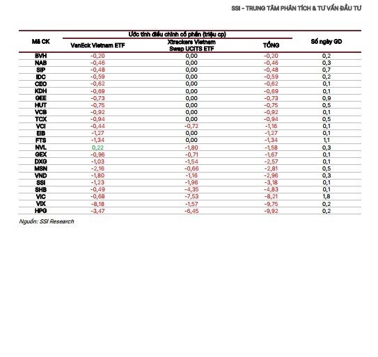Sóng cơ cấu ETF: HPG, VIX, VIC đứng trước áp lực bán lớn, cổ phiếu chứng khoán hút tiền