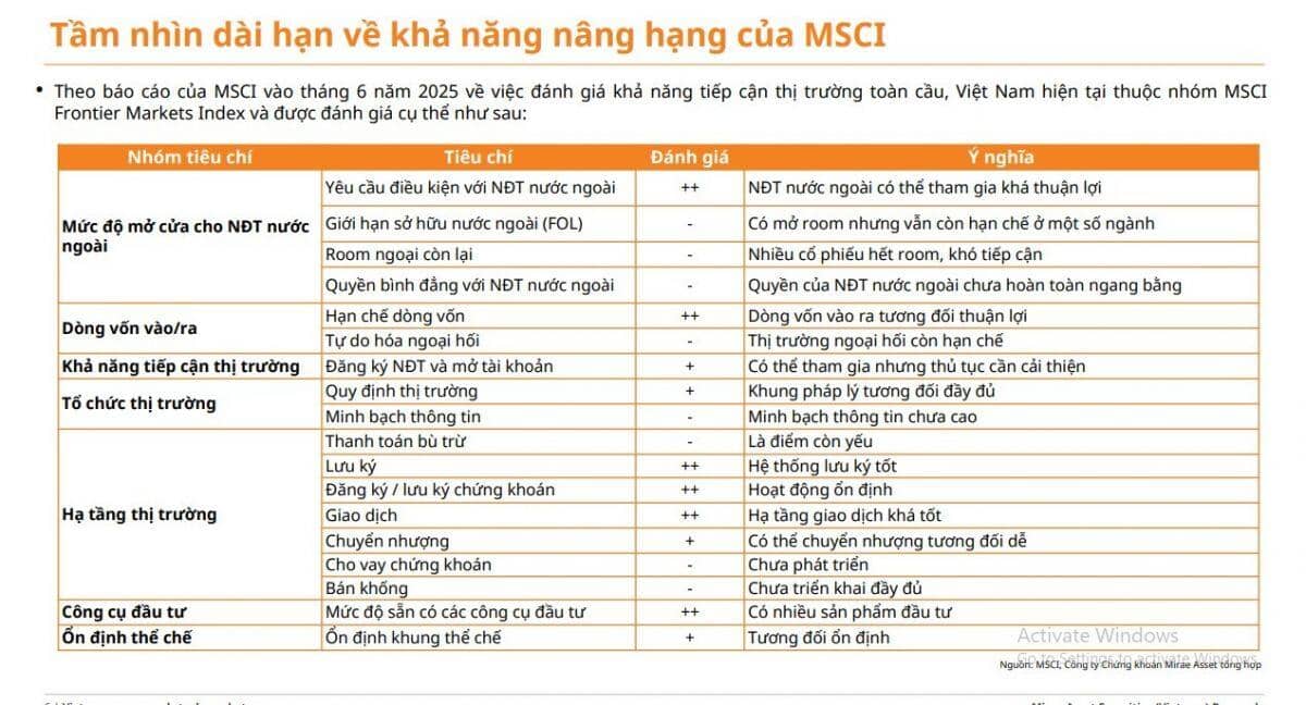 Tuần tới, FTSE Russell sẽ có cuộc họp quan trọng về nâng hạng TTCK Việt