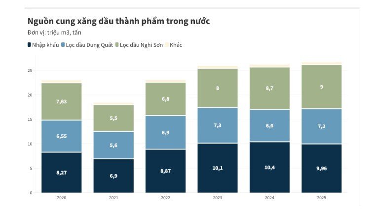 Biến động giá xăng dầu hiện tại khác gì những cuộc khủng hoảng trước?