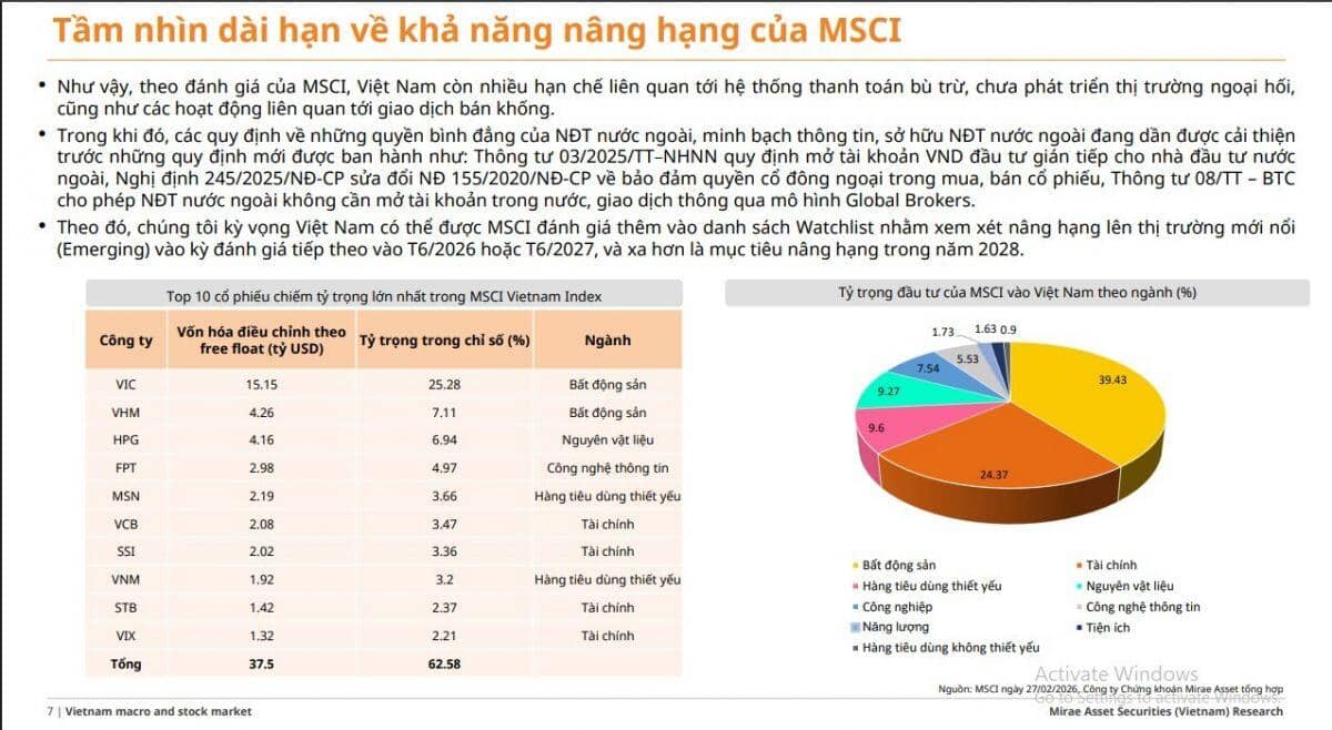 Tuần tới, FTSE Russell sẽ có cuộc họp quan trọng về nâng hạng TTCK Việt