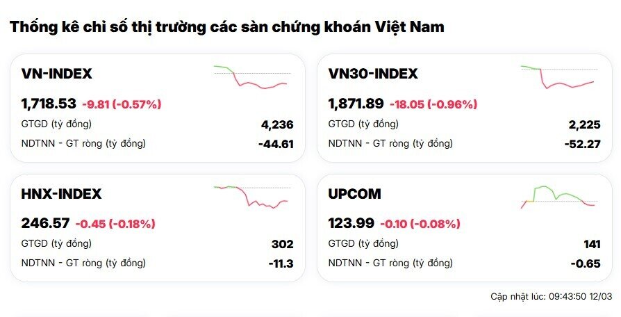 Cổ phiếu lao dốc, giá dầu tăng vọt sau vụ nhiều tàu bị tấn công ở eo biển Hormuz