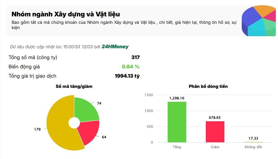 Điều gì khiến cổ phiếu đầu tư công bật tăng trở lại?