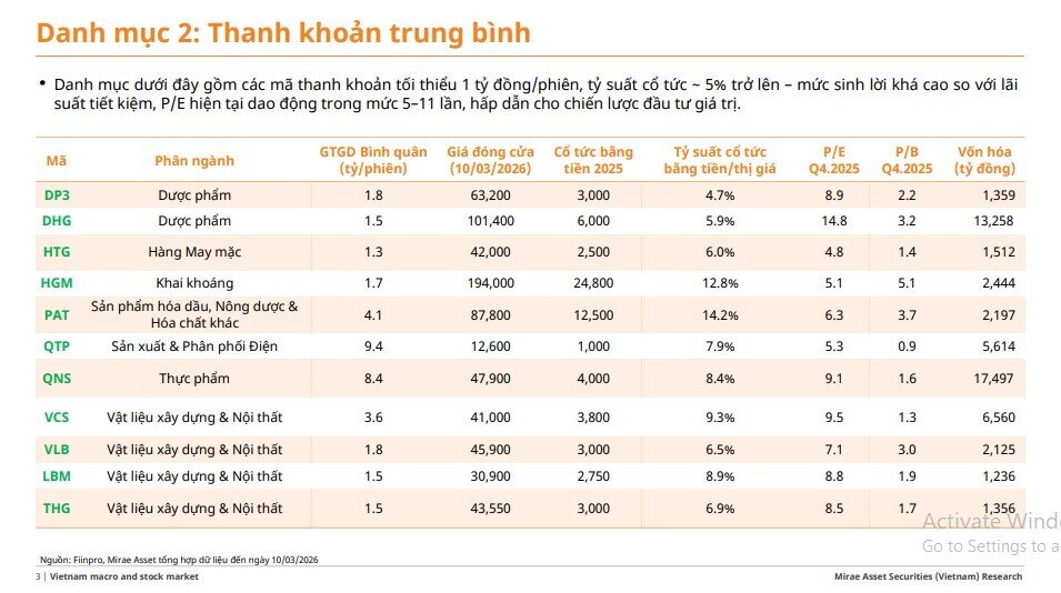 20 DN trả cổ tức tiền mặt “khủng”, lợi suất vượt xa gửi tiết kiệm