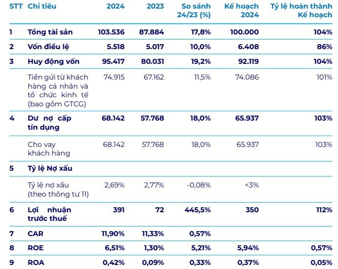 Timo sắp rời vòng tay BVBank?