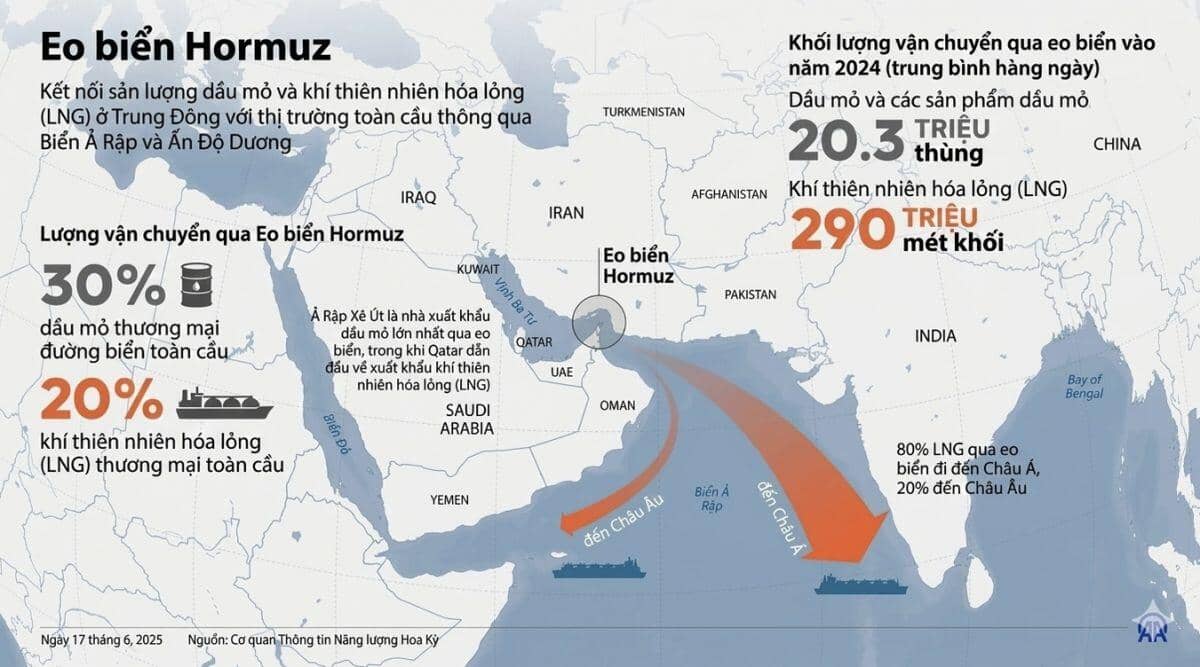 “Ma trận thủy lôi” và chiến thuật “bầy sói”: Át chủ bài của Iran tại eo biển Hormuz?